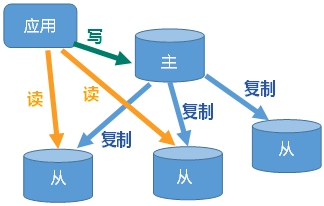 Redis6快速入门_java_59