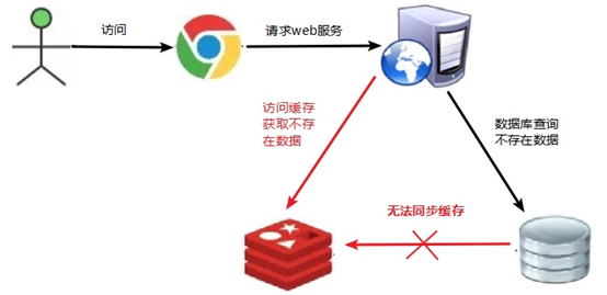 Redis6快速入门_数据库_75