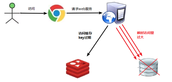 Redis6快速入门_数据库_76