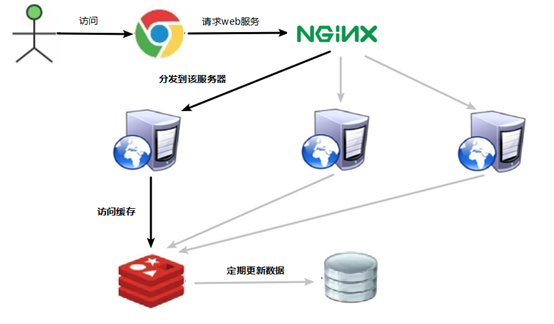 Redis6快速入门_spring_78