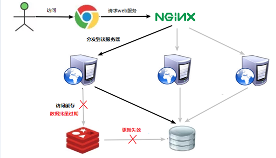 Redis6快速入门_java_79