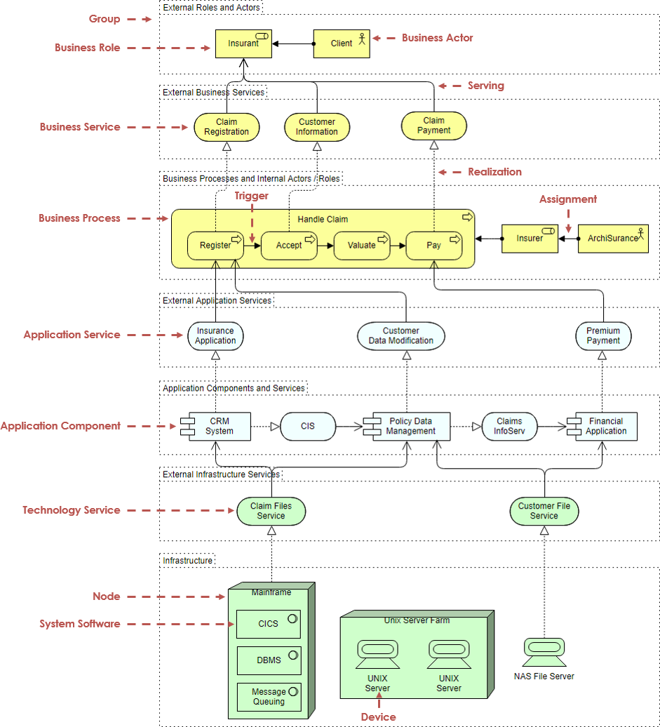 [双语uml系列文章] ArchiMate教程 / ArchiMate Tutorial_Business_13