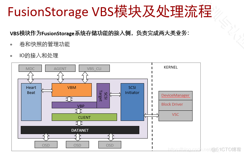 FusionStorage原理及组件_java_08