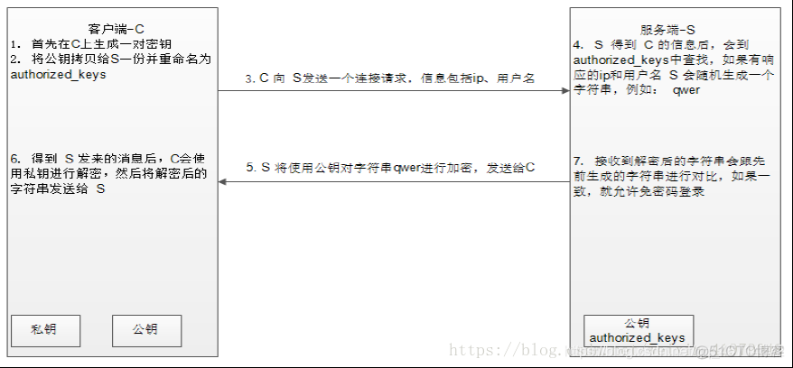 自动化运维工具-Ansible实战指南_linux_02