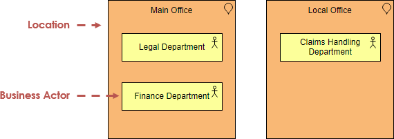 [双语uml系列文章] ArchiMate教程 / ArchiMate Tutorial_Business_16