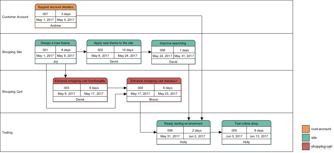 Visual Paradigm IT项目管理 (4 of 6) - 计划阶段 (Planning Phase)_PMBOK_04