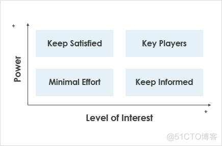 Visual Paradigm IT项目管理 (3 of 6) - 启动阶段 (Initiation Phase)_Project Management_04