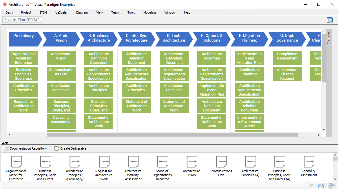 即时(just-in-time) 的TOGAF模板_togaf_02