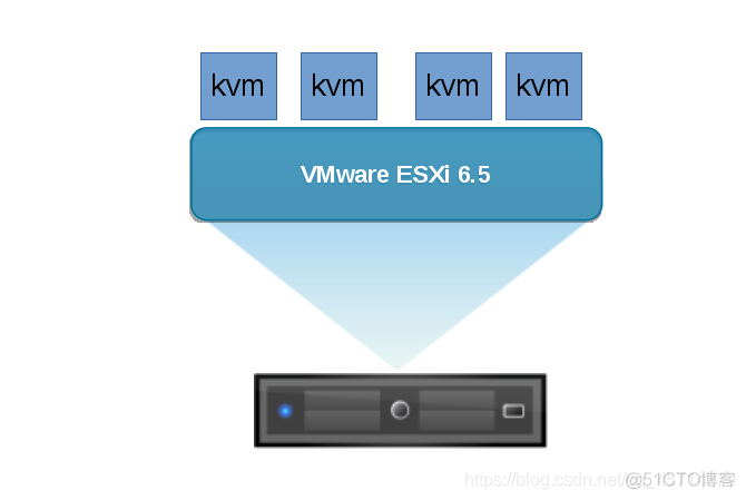 基于DRBD的KVM动态迁移_kvm