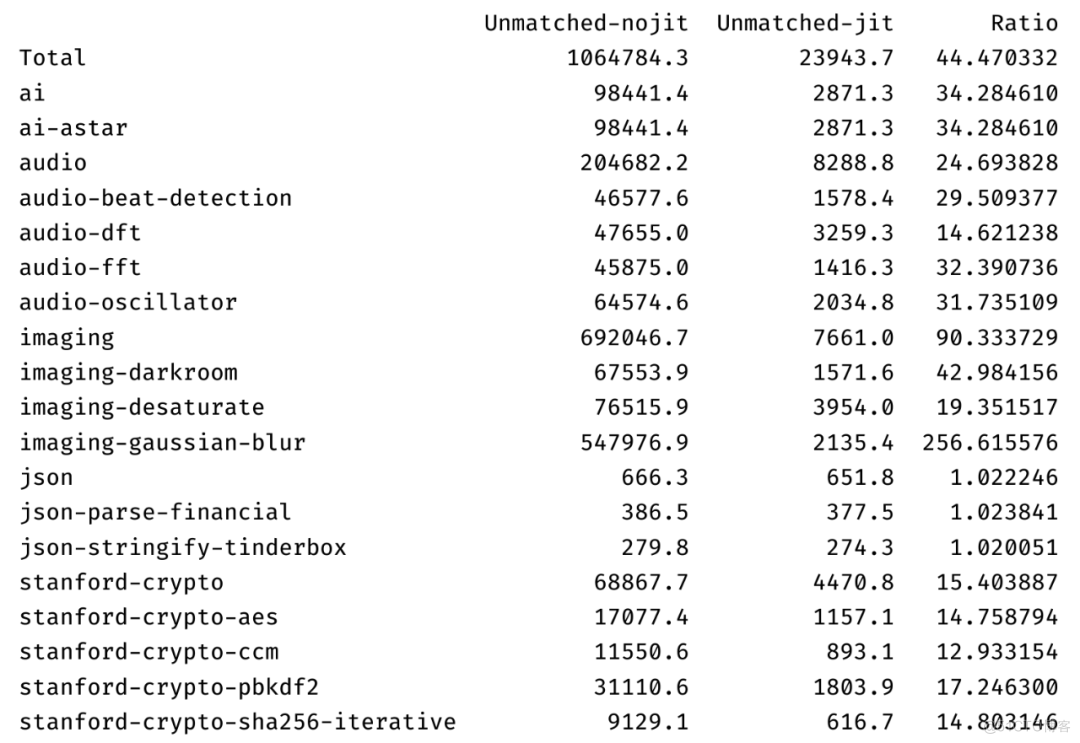 openEuler RISC-V 的 Firefox 性能大升级，最高 40 倍性能提升_操作系统