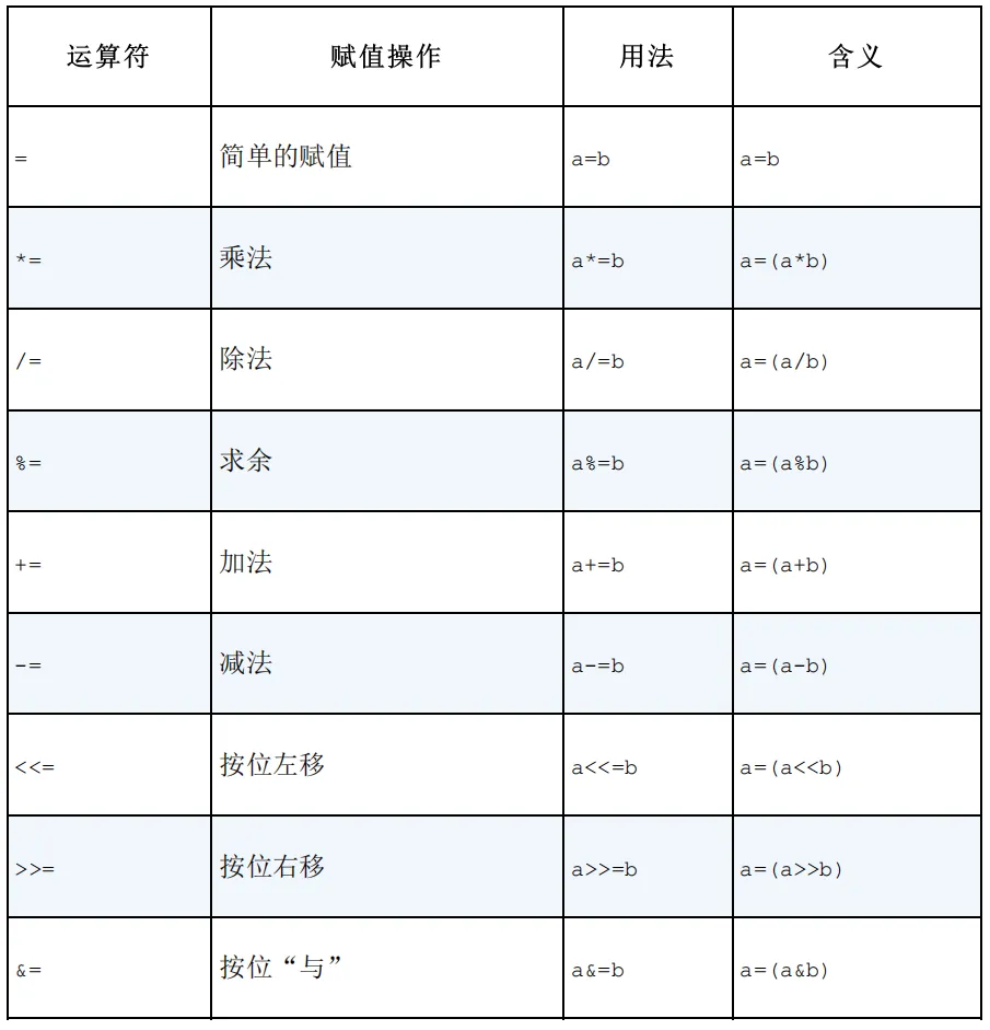 13种Shell逻辑与算术，能写出5种算你赢！_java