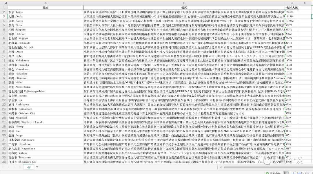 爬虫神器之PyQuery实用教程（二），50行代码爬取穷游网_选择器_11