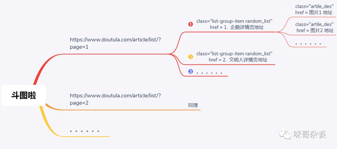 100行代码教你爬取斗图网(Python多线程队列)_爬虫_15