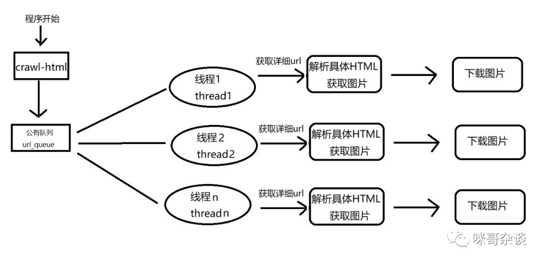 100行代码教你爬取斗图网(Python多线程队列)_爬虫_16