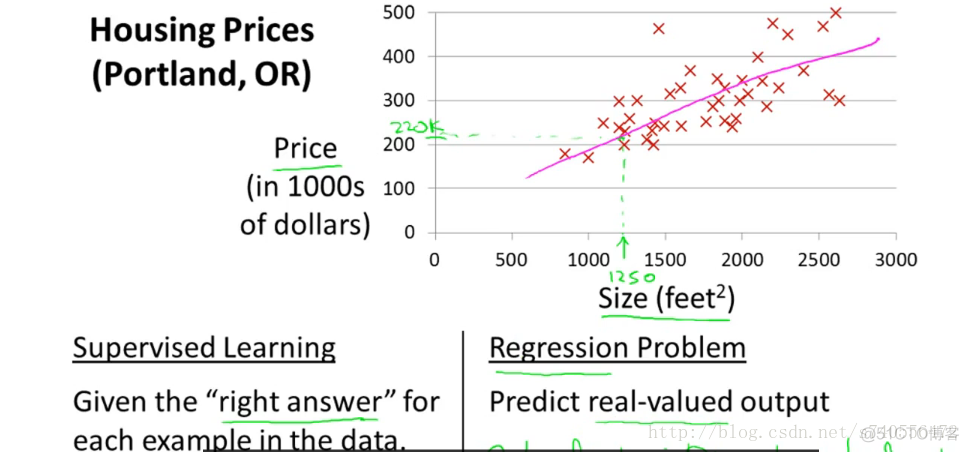 Coursera 机器学习 -- Linear Regression 笔记【第一周】_数据