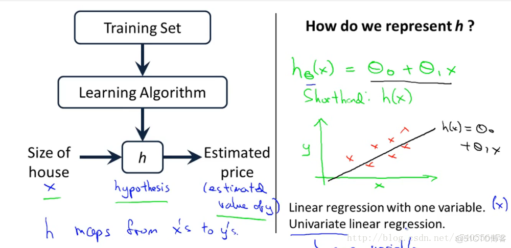 Coursera 机器学习 -- Linear Regression 笔记【第一周】_线性回归_03