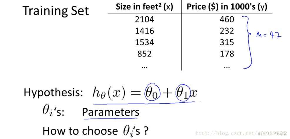 Coursera 机器学习 -- Linear Regression 笔记【第一周】_代价函数_04