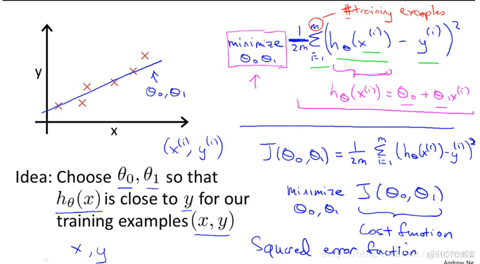 Coursera 机器学习 -- Linear Regression 笔记【第一周】_linear regression_06