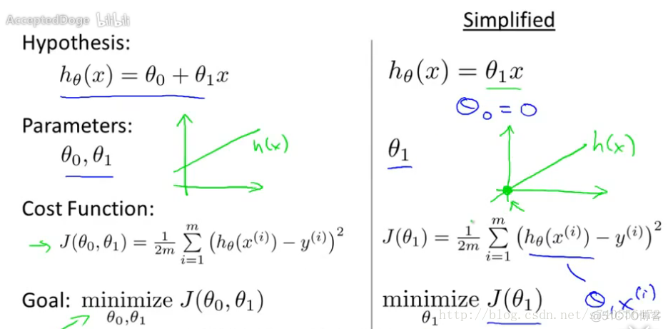 Coursera 机器学习 -- Linear Regression 笔记【第一周】_线性回归_09