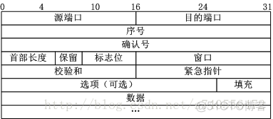 TCP/IP协议三次握手与四次握手流程解析_三次握手