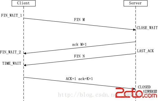 TCP/IP协议三次握手与四次握手流程解析_TCP_03