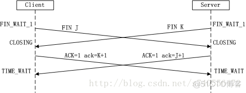 TCP/IP协议三次握手与四次握手流程解析_三次握手_04