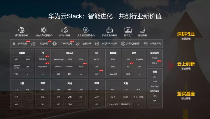 华为云Stack新版发布：构筑行业云底座，共创行业新价值_Stack