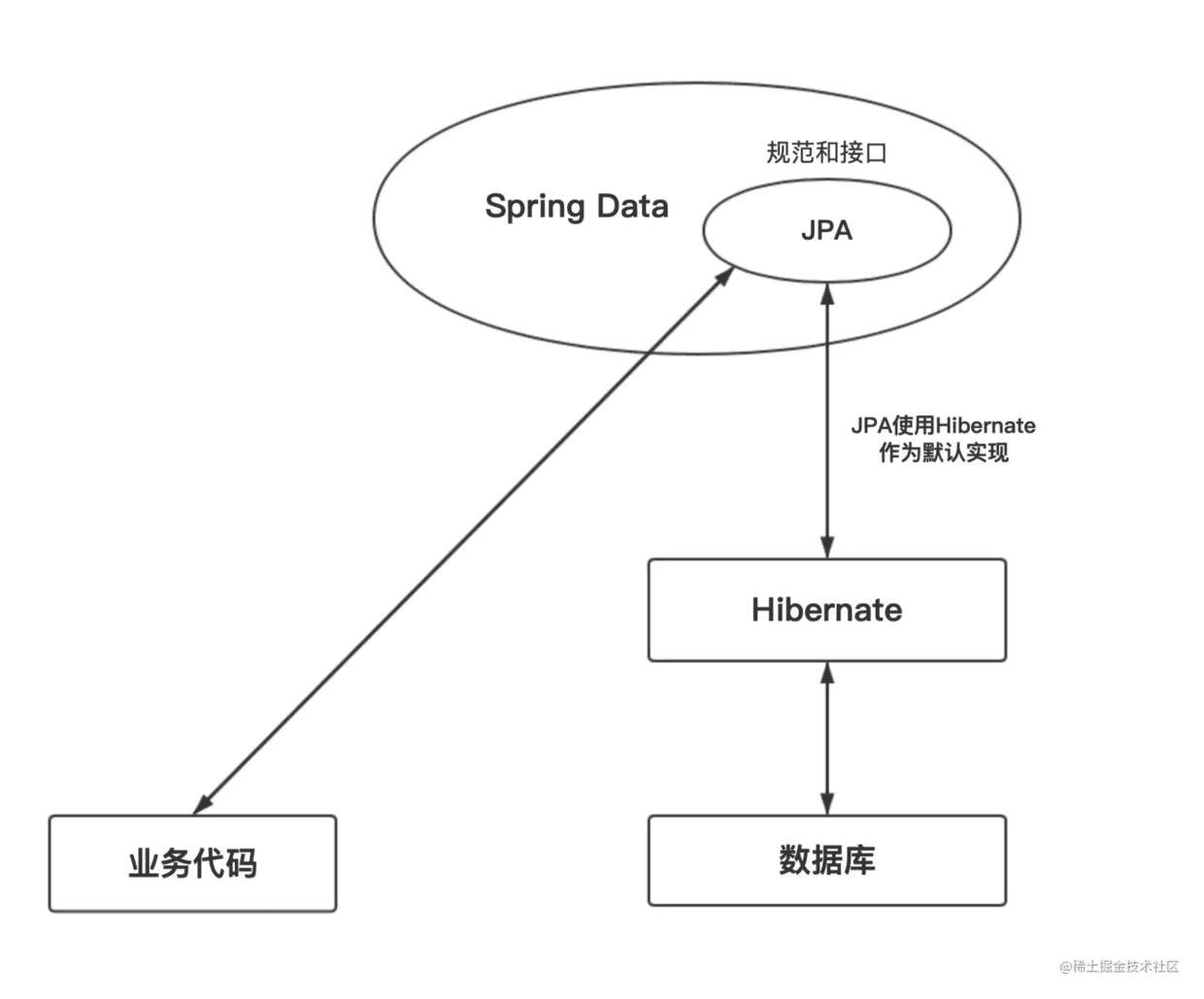 SpringBoot中JPA的基本使用_spring