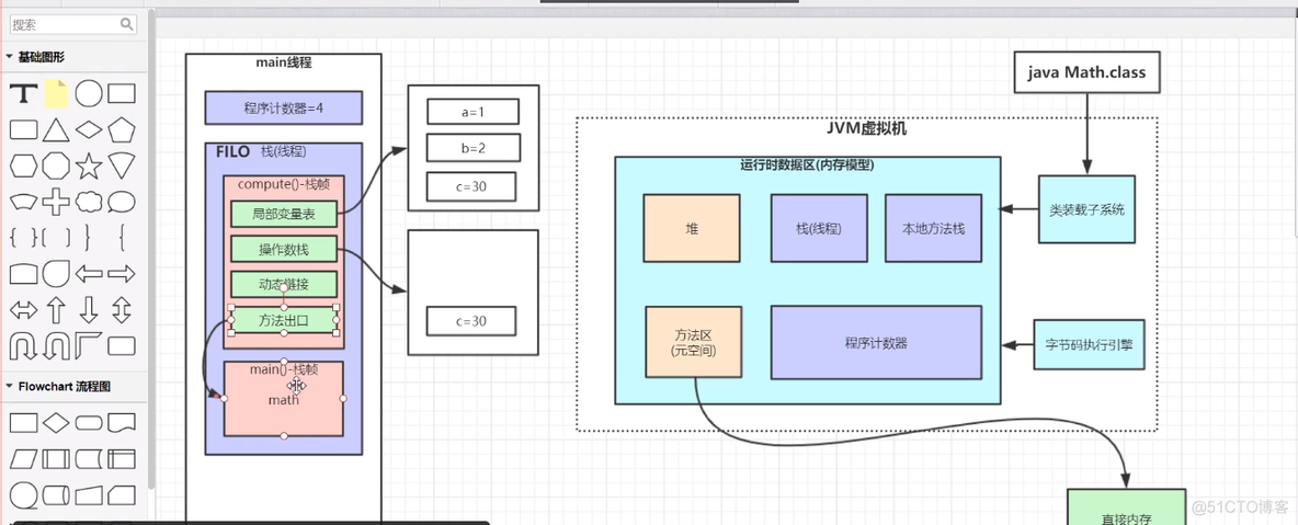 初步了解jvm:jvm简介和简单调优_Java_07