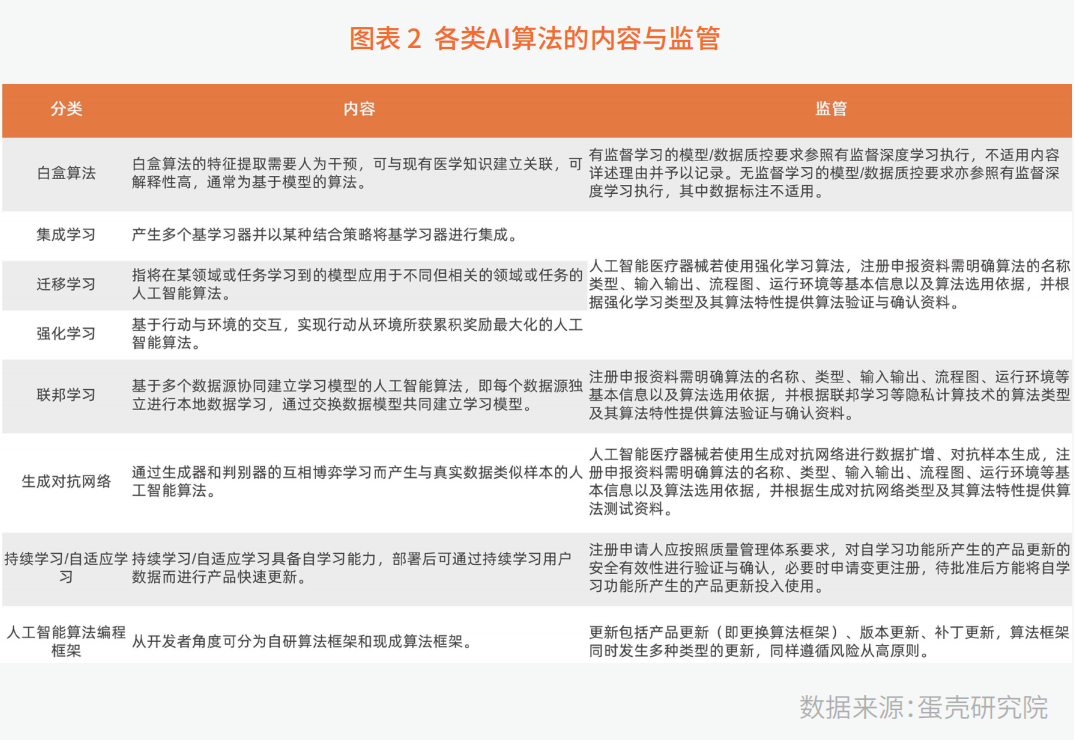 通过智能化重塑数字化医疗，医疗AI大有可为_人工智能_02