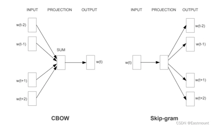 【带你读论文】向量表征经典之DeepWalk_向量表征_03