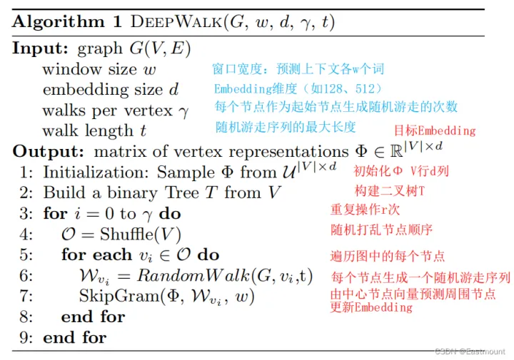 【带你读论文】向量表征经典之DeepWalk_向量表征_22