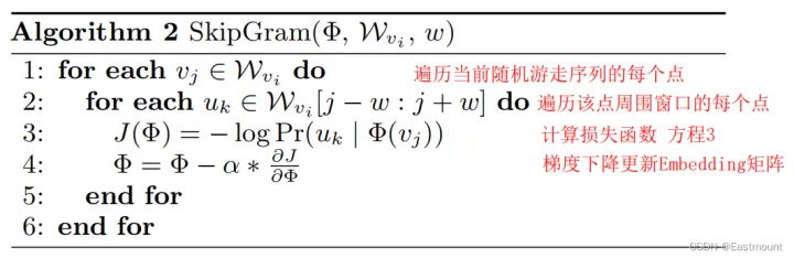 【带你读论文】向量表征经典之DeepWalk_神经网络_24