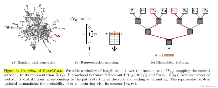 【带你读论文】向量表征经典之DeepWalk_向量表征_27