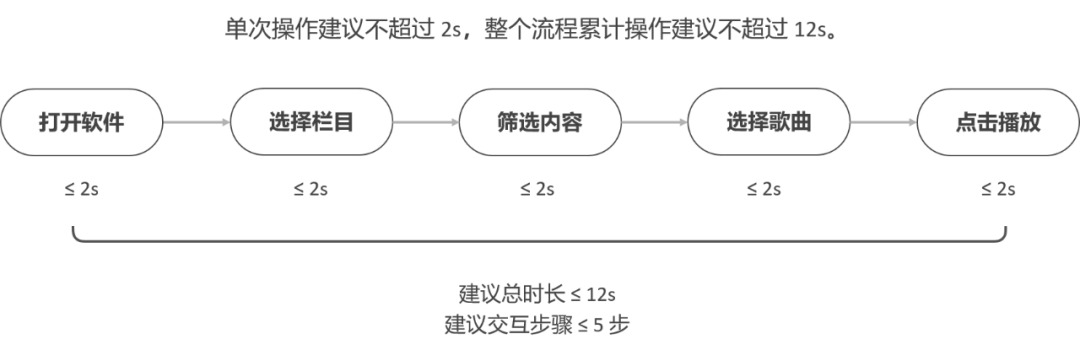 HarmonyOS智能座舱体验是怎样炼成的？立即查看-鸿蒙开发者社区