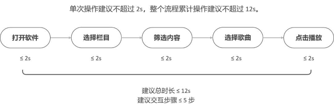 HarmonyOS智能座舱体验是怎样炼成的？立即查看-鸿蒙开发者社区