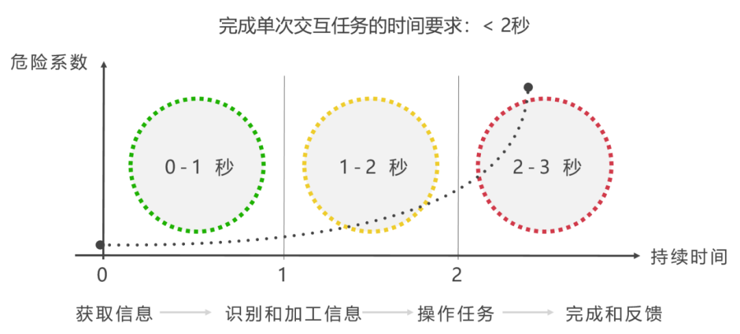 HarmonyOS智能座舱体验是怎样炼成的？立即查看-鸿蒙开发者社区