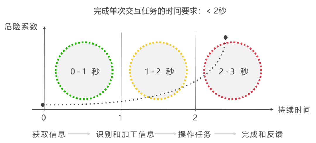 HarmonyOS智能座舱体验是怎样炼成的？立即查看-鸿蒙开发者社区