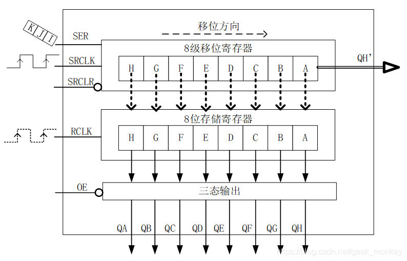 电子设计教程49：16*16LED点阵屏驱动-74HC595的原理_数据_04