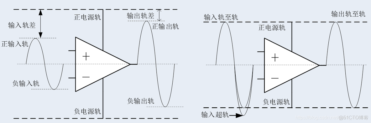 电子设计教程27：运放的几个常用参数_Common_02