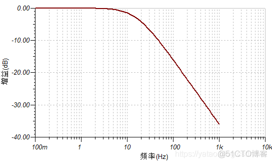 电子设计教程3：按键滤波电路_低通滤波器_05