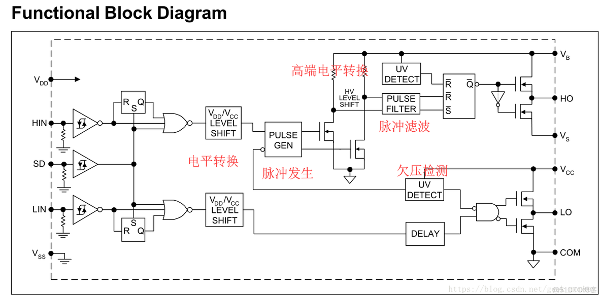 STM32驱动直流电机的程序与电路设计（IR2110S自举电路+H桥+高级定时器和死区PWM）_自举电容_04