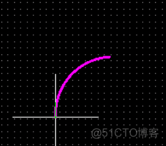 6 使用AD精确定位PCB的外形与安装孔_快捷键_07