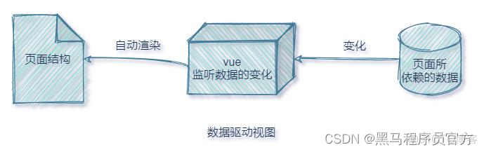 什么是 vue？超简单基础入门_javascript