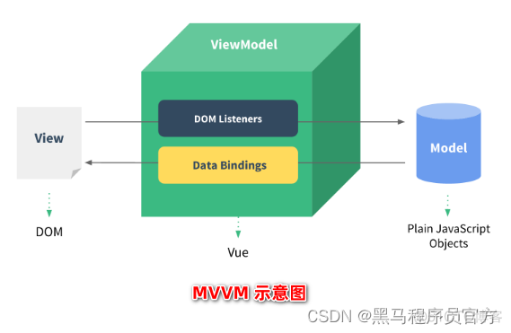 什么是 vue？超简单基础入门_开发者_03