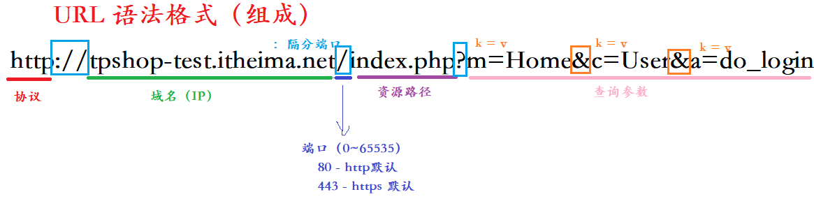 做接口测试有什么意义？_HTTP_03