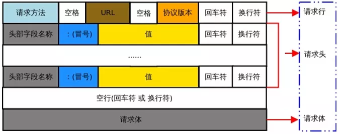 做接口测试有什么意义？_开发语言_05