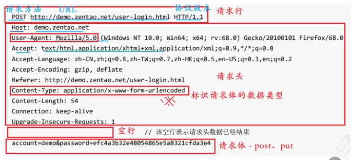 做接口测试有什么意义？_客户端_06