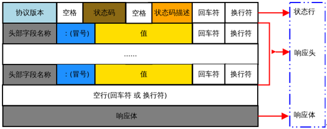 做接口测试有什么意义？_HTTP_10