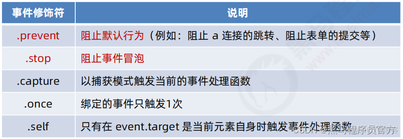 什么是 vue？超简单基础入门_前端_21